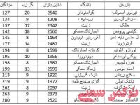ادامه مطلب...