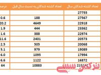 ادامه مطلب...